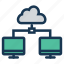 cloud, computer, computing, connection 