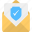 confidential correspondence, email confidentiality, email security, inbox privacy, secure information 