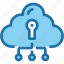 cloud, network, padlock, secure, security 