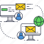 communication, computer, email, internet, mail, messages, network 