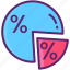 dividends, percentage, pie chart 