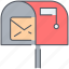 communication, inbox, letter, post, post office, speech, talk 