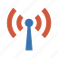 signal, wi, bluetooth, radio, fi, gsm, wifi, air, wireless, wi fi, router, wi-fi, source, podcast, antenna, news, radio antenna, network, connection, internet, aerial, feeler, aerial wire, beep, cue, wave, call, horn, radiocommunication 