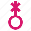 genderqueer, homosexuality, sex, shapes 