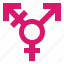 gender, sex, shapes, transgender 
