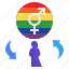 asexual, homosexual, lgbtq, pansexual, transgender 