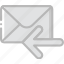 envelope, letter, mail, message, receive 