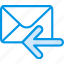 envelope, letter, mail, message, receive 