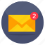 unread message, unread mail, new mail, inbox, mail notification 