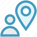 direction, location, location pin, map, map pin, person location, user placeholder