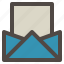 email, envelope, mail, marketing, message 