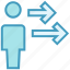 arrows, direction, man, right, user 