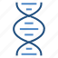 dna, helix, medical, research, science 
