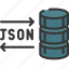 json, requests, request, database 