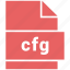 cfg, misc file format 