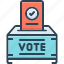 votes, voting, polling, referendum, plebiscite, confidential, public vote 