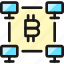 crypto, currency, bitcoin, monitor, mining 