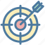 aim, bullseye, darts, office, purpose, strategy, target 