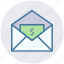 dollar, envelope, letter, mail, message, payment 