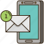 letter, mail, message, notification, smartphone 