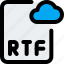 file, rtf, cloud, office, files 