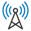 antenna, signal, tower, wifi, wireless 