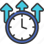 increased, time, subcontracting, timer, clock, increase 
