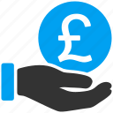 british, britain, currency, ecommerce, english, price, pound sterling