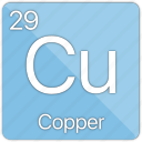 copper, atom, coin, element, metal, penny, periodic table 