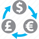 currency converter, exchange, money