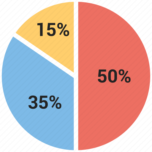 Pie Chart Percentage