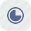 chart, economic, gray, part, rounded, square 