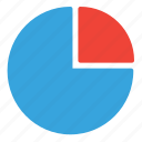 pie chart, sales, shopping, purchase, shopping center, commerce and shopping