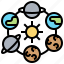 galaxy, orbital, planet, solar, system 
