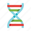 dna, helix, science, biology, lab, experiment, education 