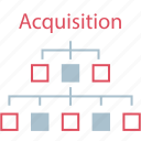 acquisition, data, seo, web