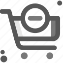 cart, cart delete, checkout, commerce, refund, shipping, shopping