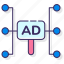 ad, advertising, internet, network 