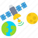 antenna, dish, parabolic, radar, satellite, space, 1