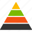 pyramid, management, organization, structure, fake, hierarchy, link building 