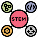 stem, education, technology, engineering, science, drug, pharmacy, mathematics, medicine