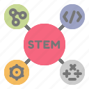 stem, education, stemcells, technology, engineering, science, pharmacy, mathematics, medicine