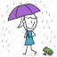 raindrop, rainy, frog, umbrella, rain, autumn, climate, spring, girl 