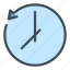 time, clock, watch, change, update, refresh 
