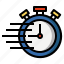 stopwatch, short, term, chronometer, wait, time, management 