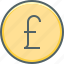 circle, pound, cash, coin, currency, financial, money 