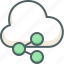 cloud, share, communication, forecast, network, social, weather 