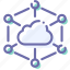 cloud, internet, network, servers 