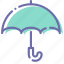 antivirus, protection, security, umbrella 