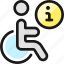 disability, information 